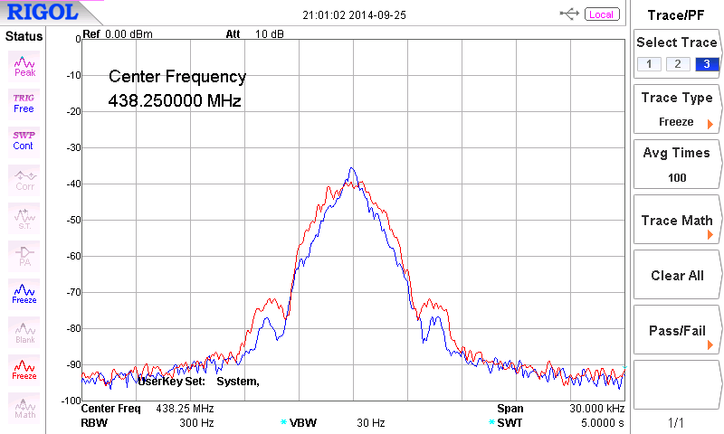 GMSK modem TX level comparison